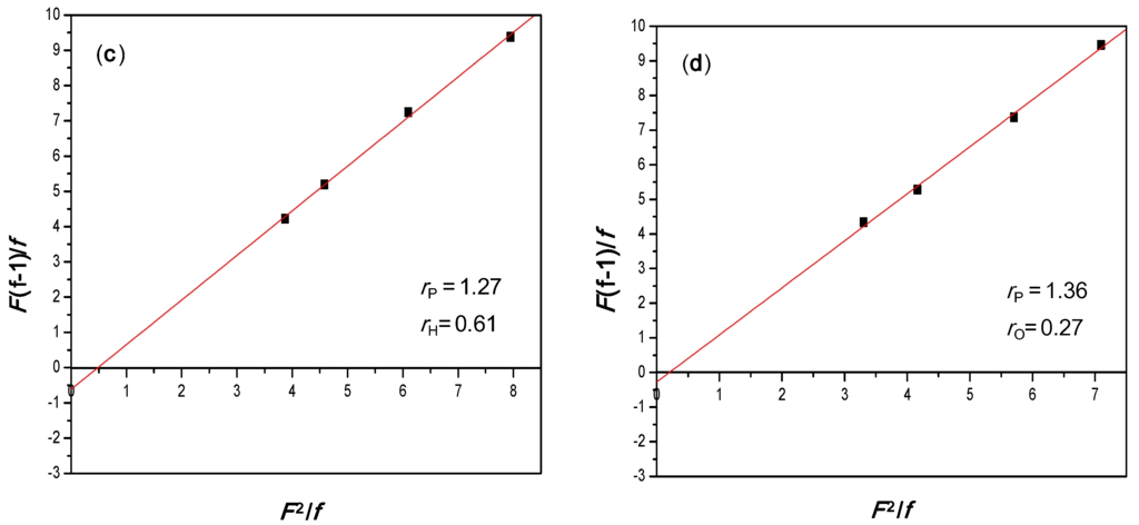 Polymers 07 01496 g003b 1024