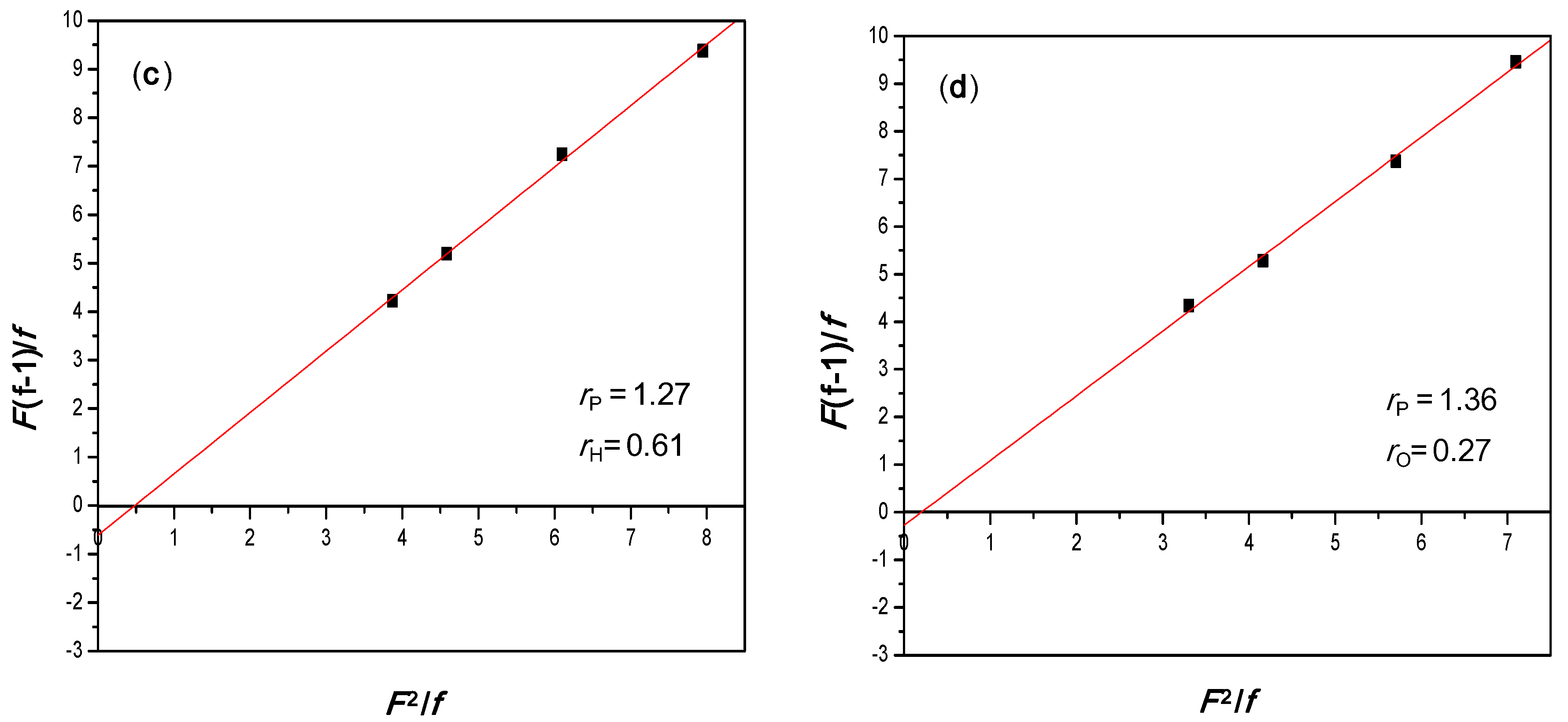 Polymers 07 01496 g003b