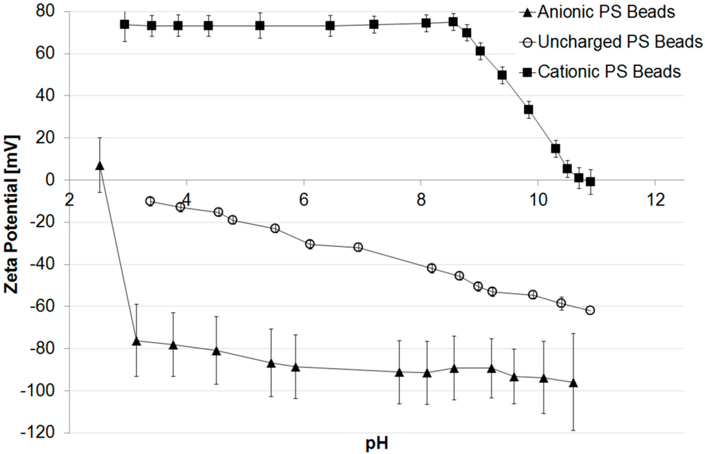 Polymers 07 01497 g001 1024