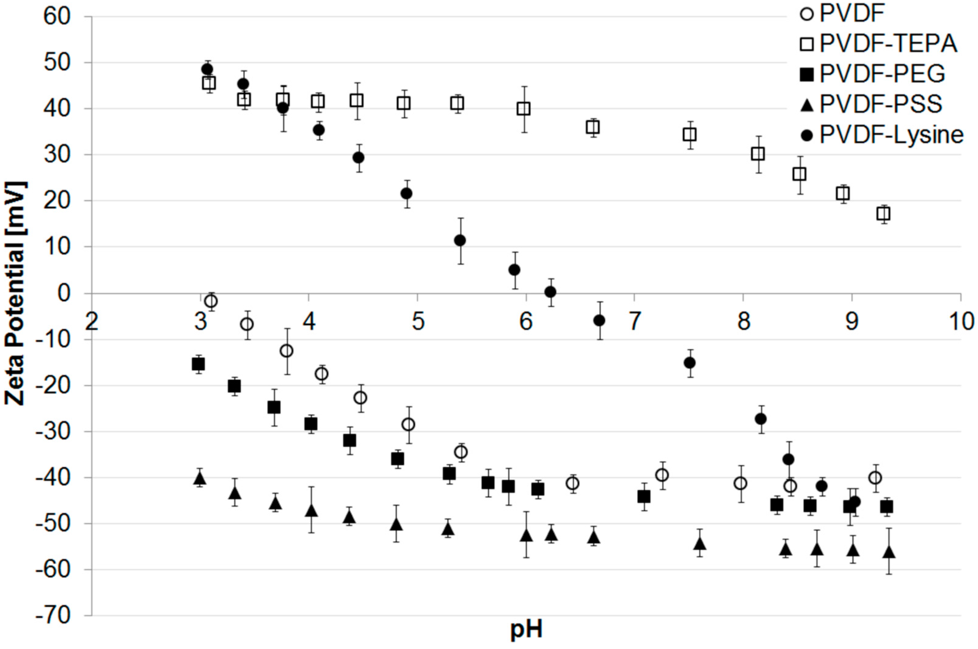 Polymers 07 01497 g003