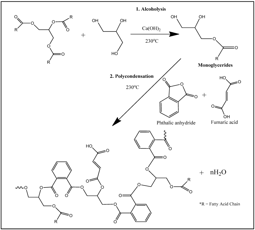 Polymers 07 01498 g001 1024