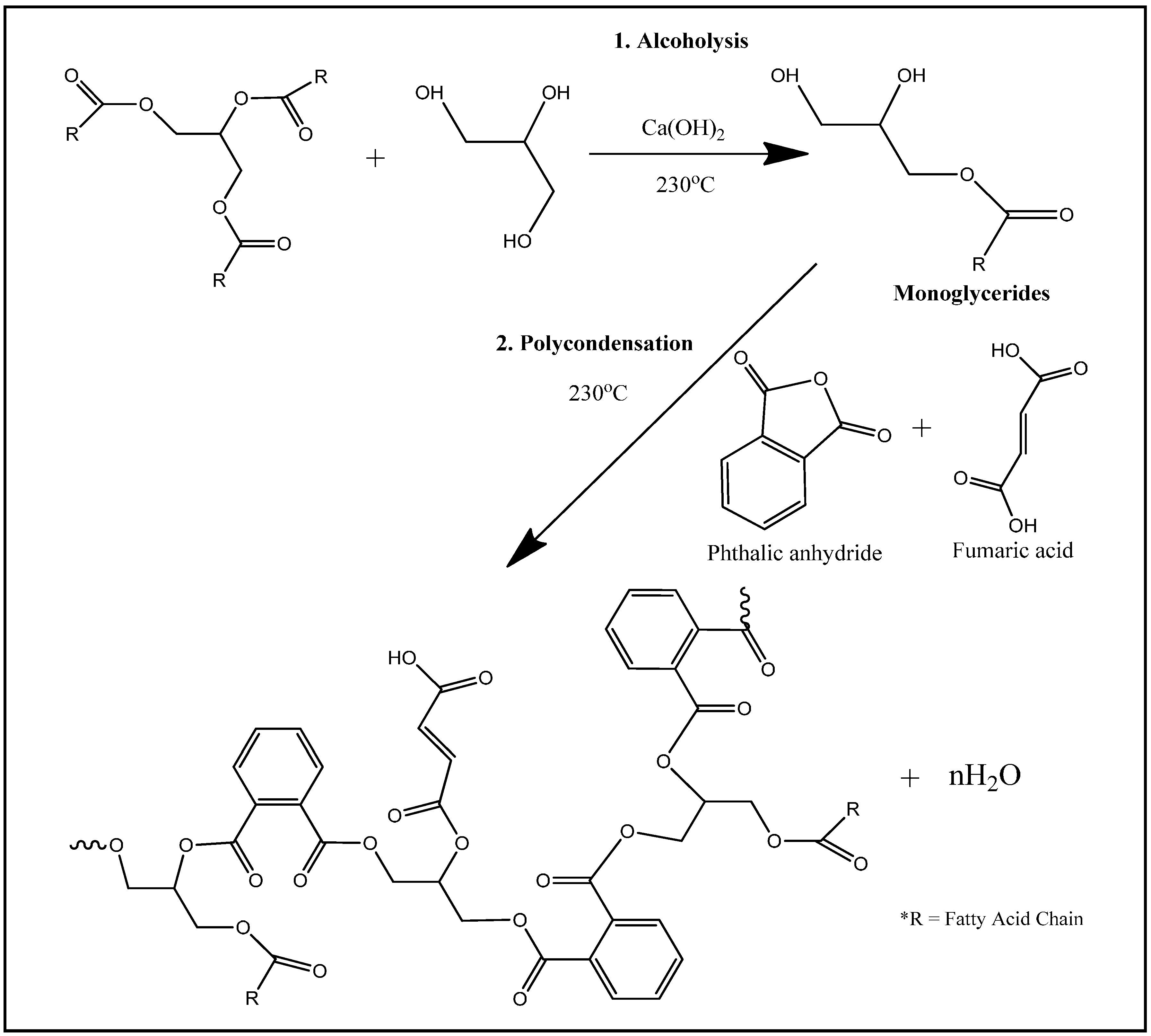 Polymers 07 01498 g001