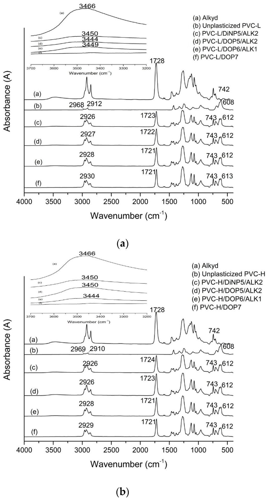 Polymers 07 01498 g002 1024
