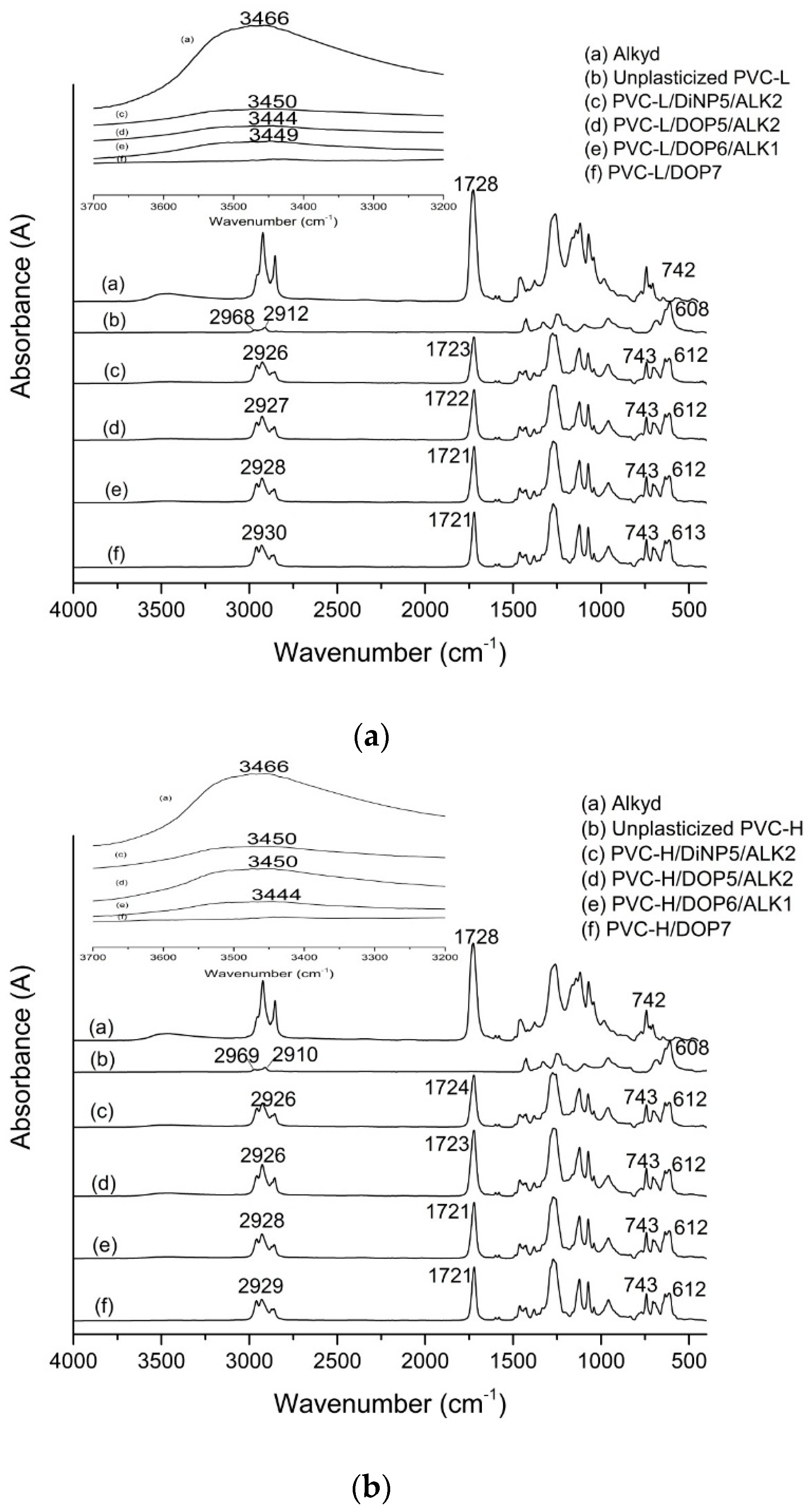 Polymers 07 01498 g002