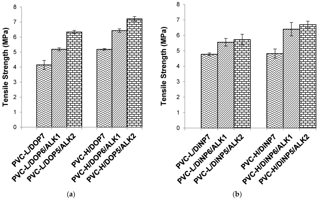Polymers 07 01498 g003 1024