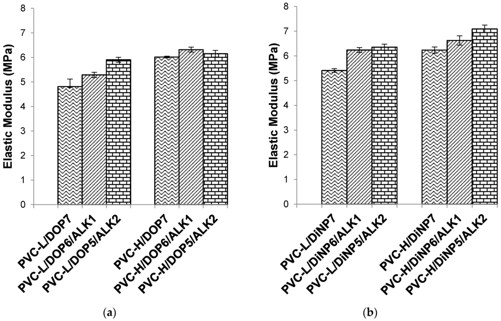 Polymers 07 01498 g004 1024