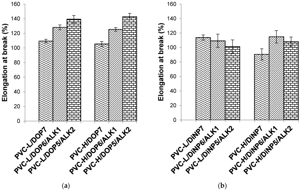 Polymers 07 01498 g005 1024