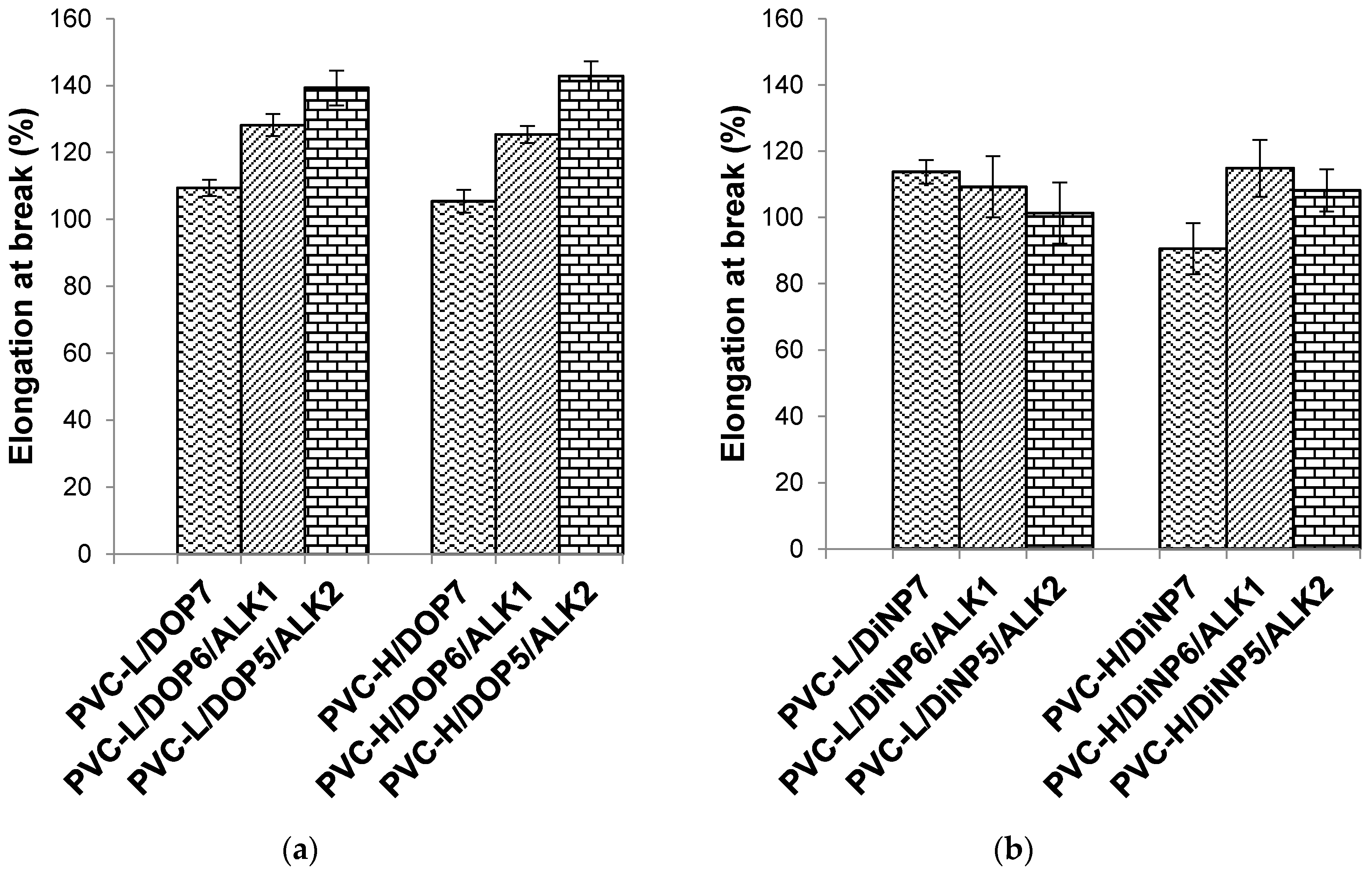 Polymers 07 01498 g005