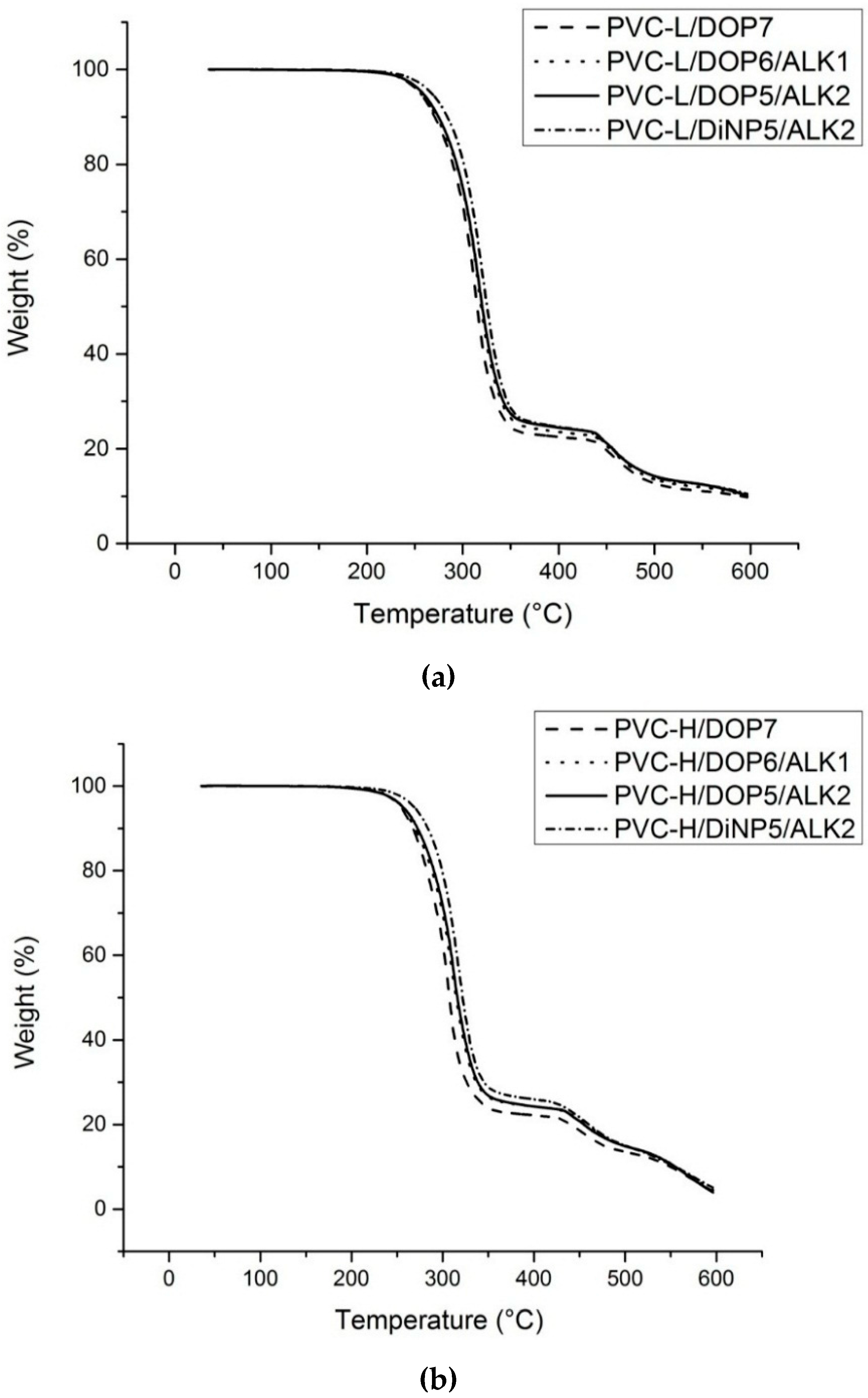 Polymers 07 01498 g007