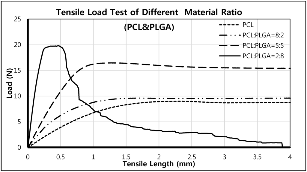 Polymers 07 01500 g007 1024