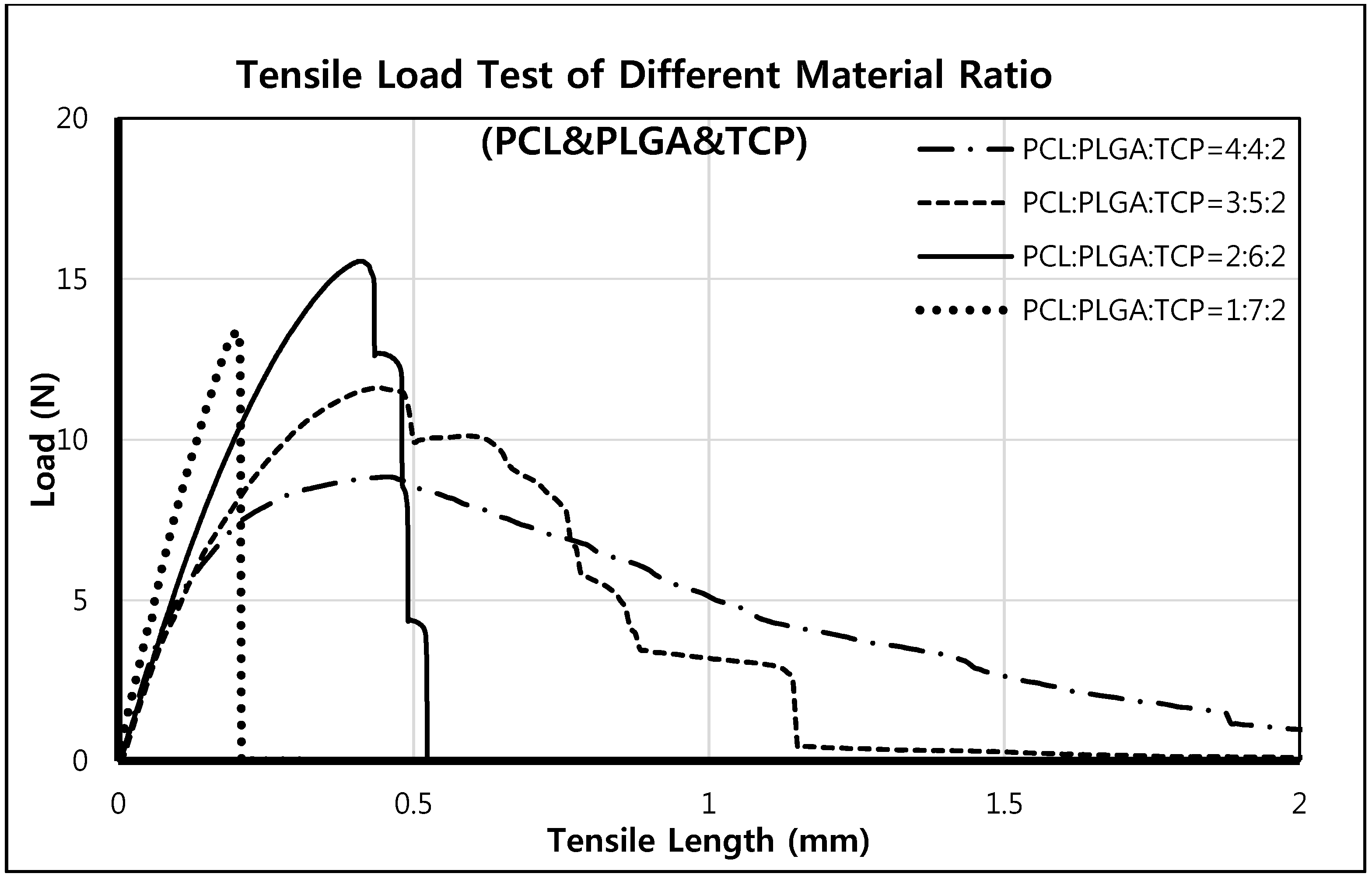 Polymers 07 01500 g008