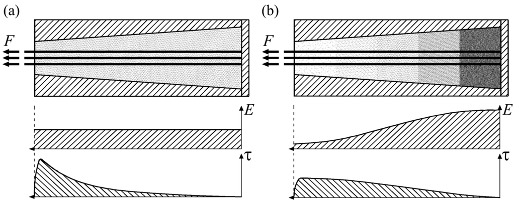 Polymers 07 01501 g010 1024