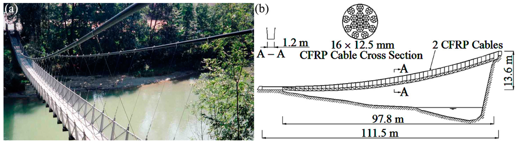 Polymers 07 01501 g011 1024
