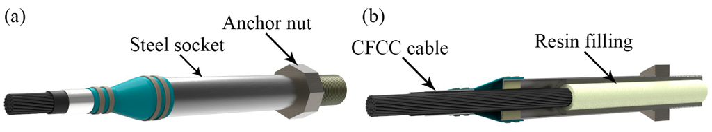 Polymers 07 01501 g014 1024