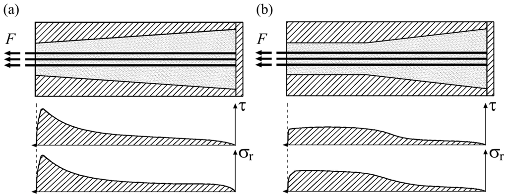Polymers 07 01501 g019 1024