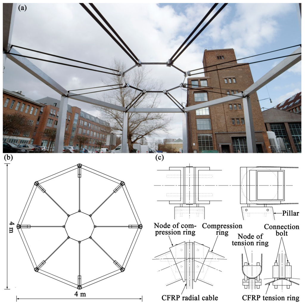 Polymers 07 01501 g029 1024