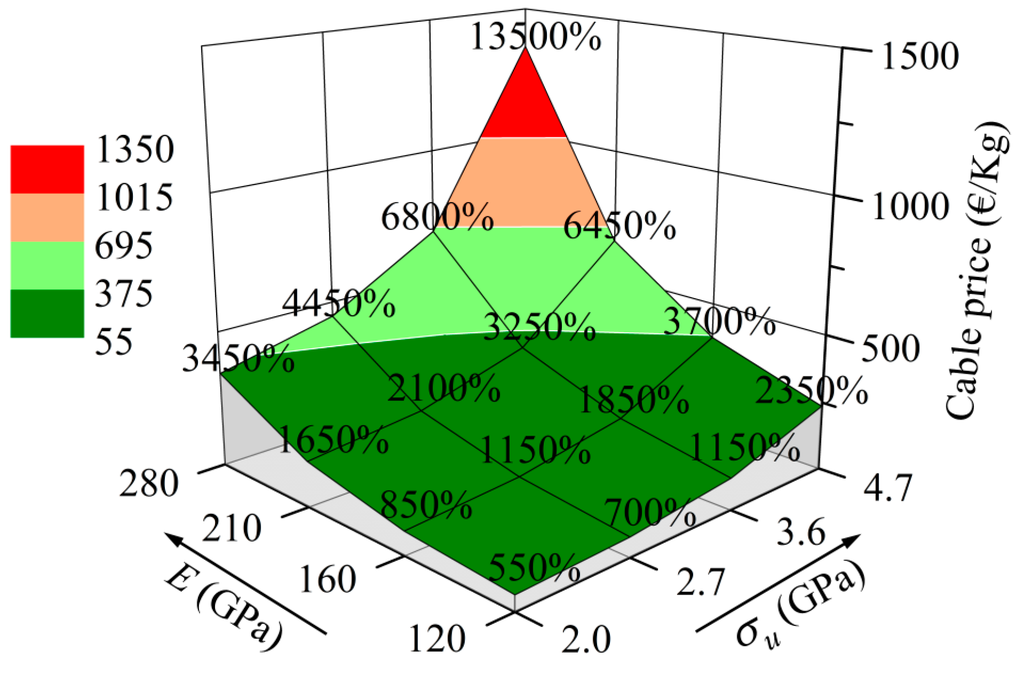 Polymers 07 01501 g035 1024