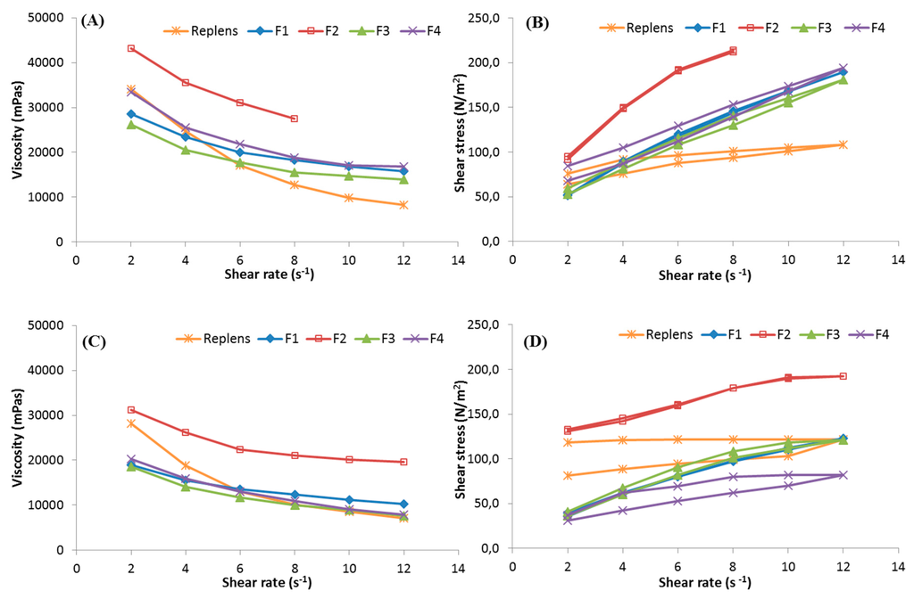 Polymers 07 01510 g003 1024
