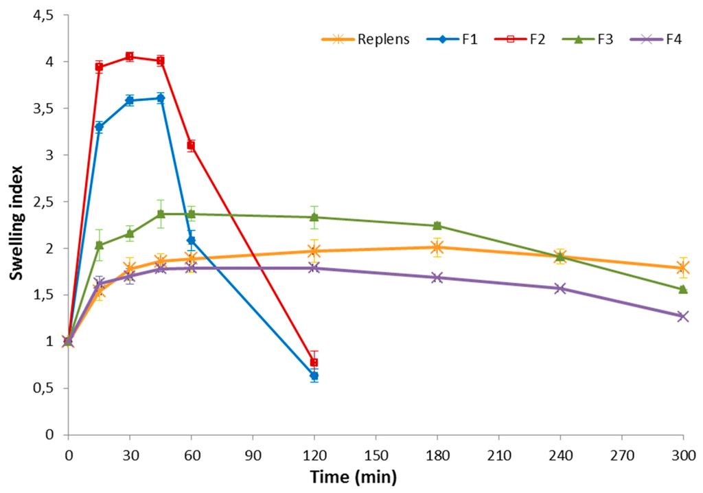 Polymers 07 01510 g004 1024