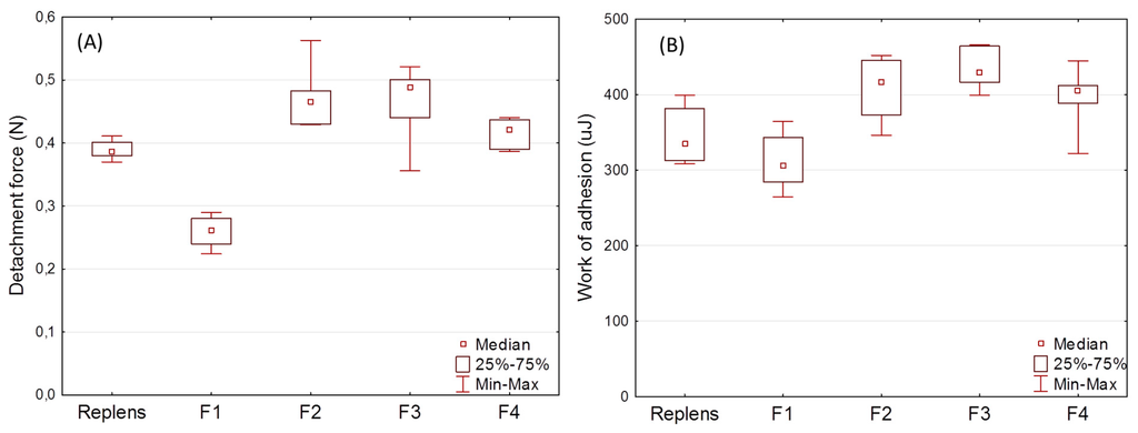 Polymers 07 01510 g005 1024