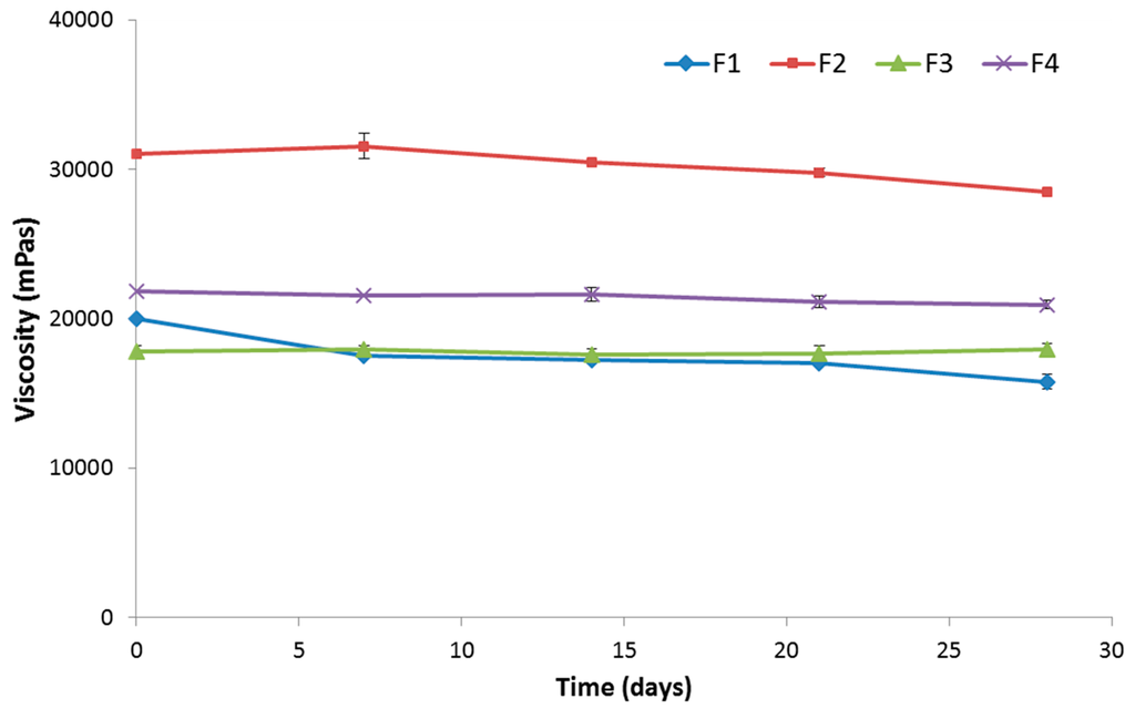 Polymers 07 01510 g006 1024
