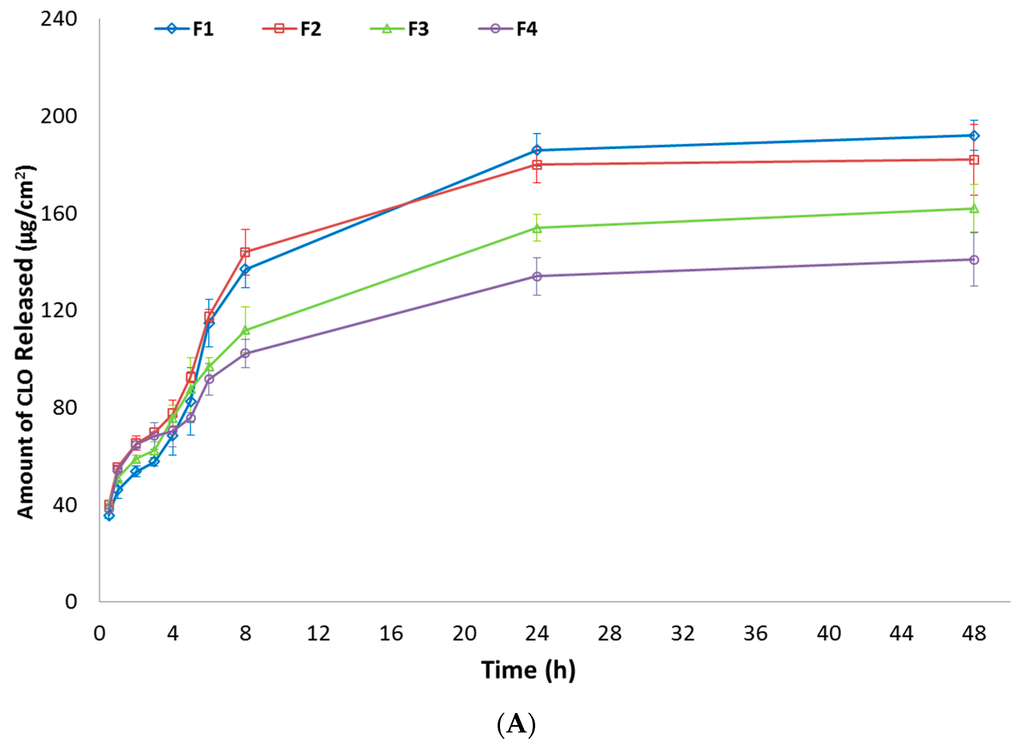 Polymers 07 01510 g007a 1024