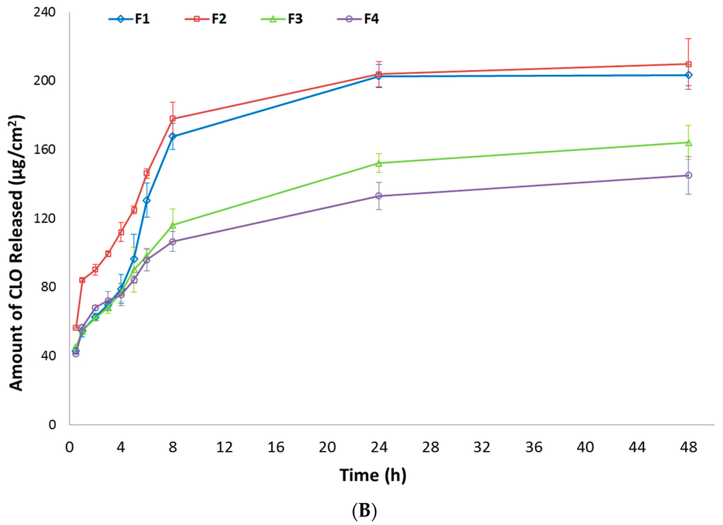 Polymers 07 01510 g007b 1024