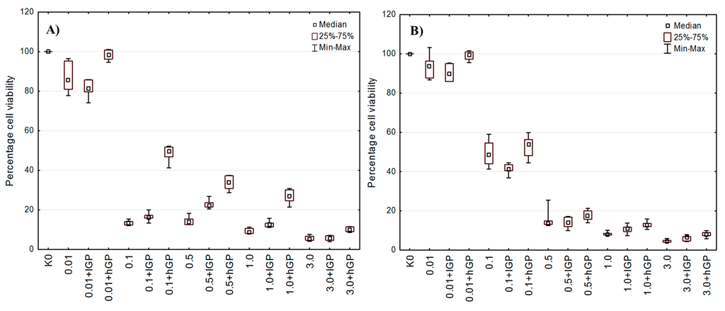 Polymers 07 01510 g008 1024