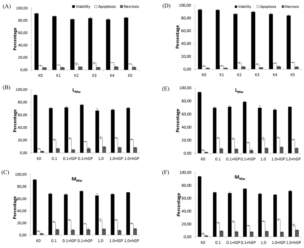 Polymers 07 01510 g009 1024