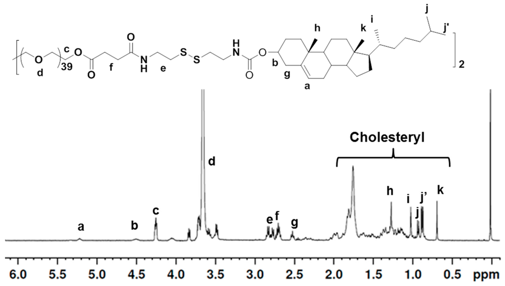 Polymers 07 01511 g001 1024