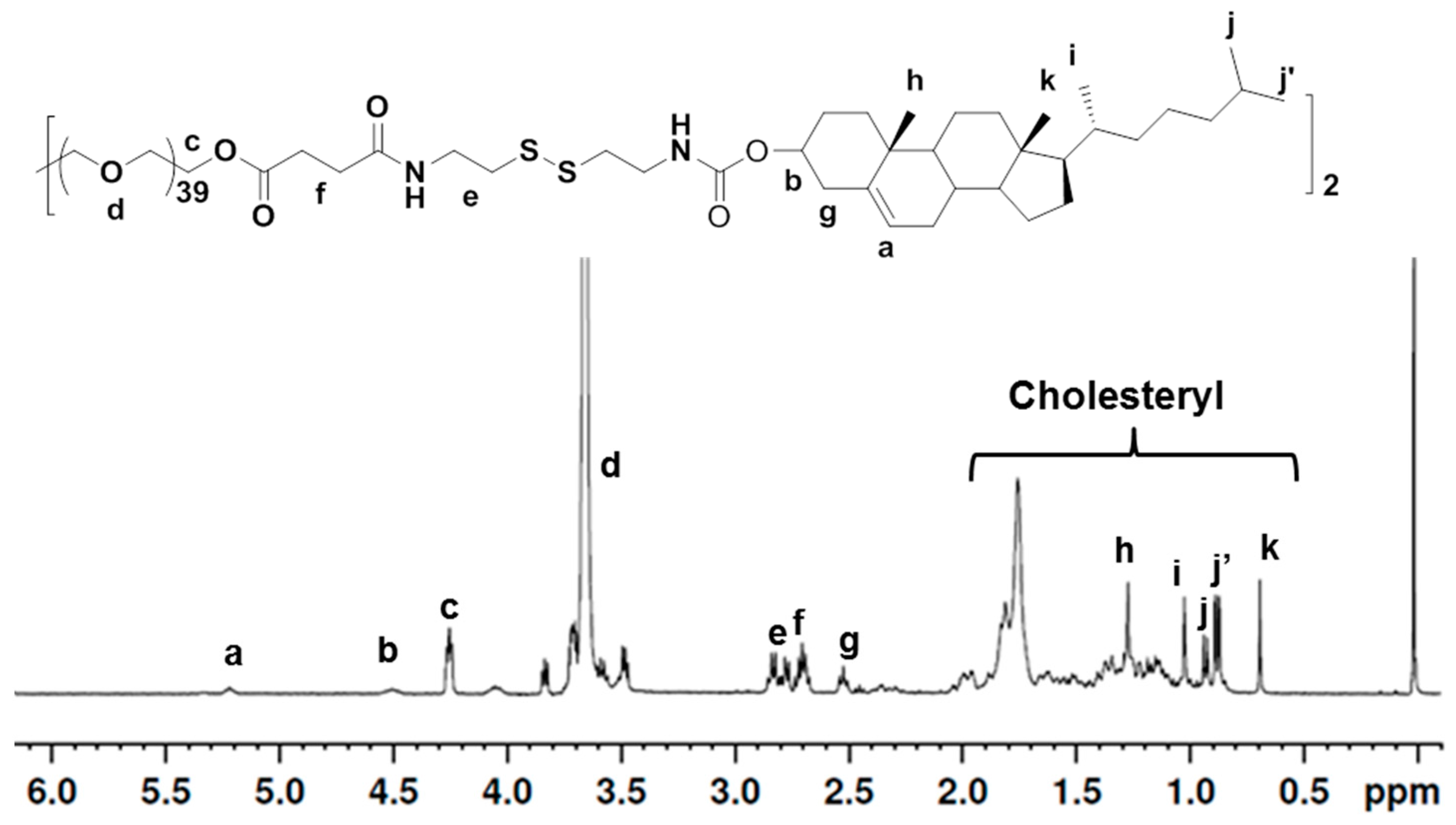 Polymers 07 01511 g001