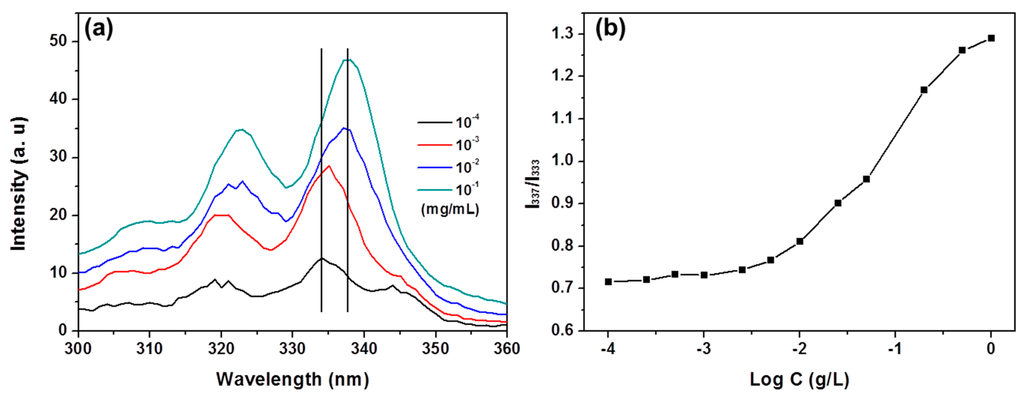 Polymers 07 01511 g002 1024
