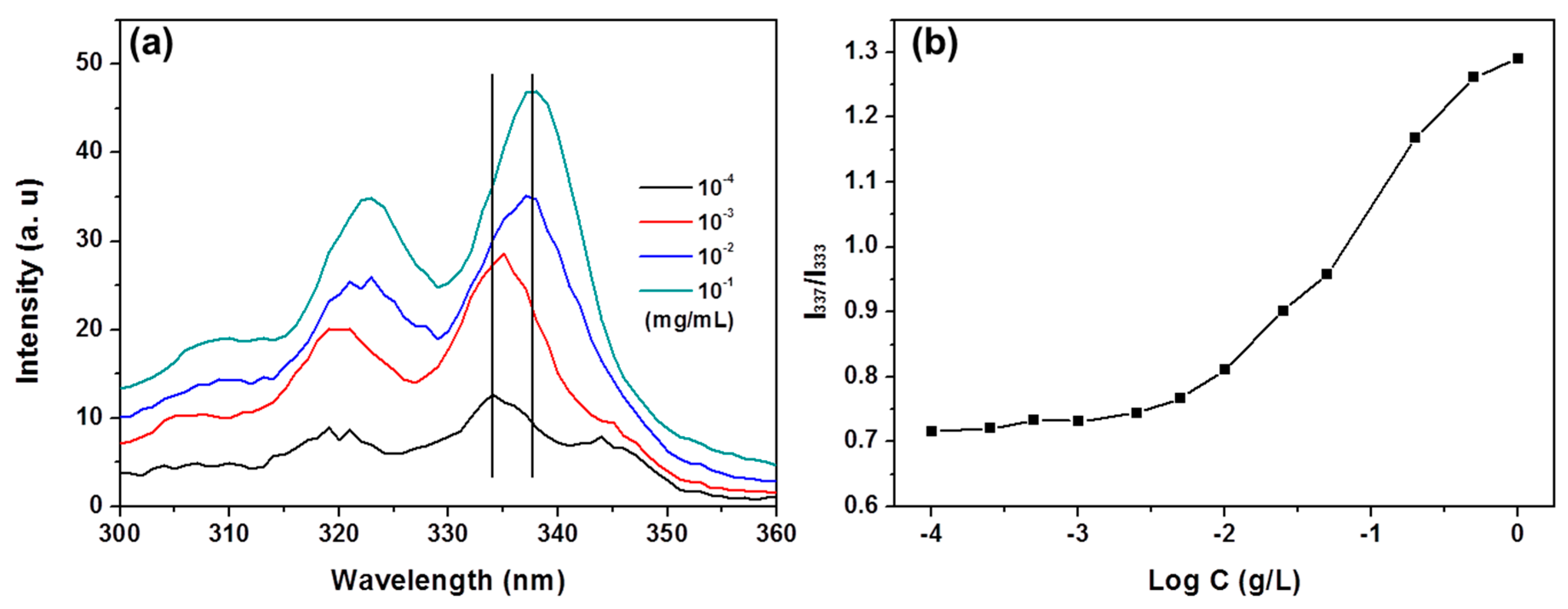 Polymers 07 01511 g002