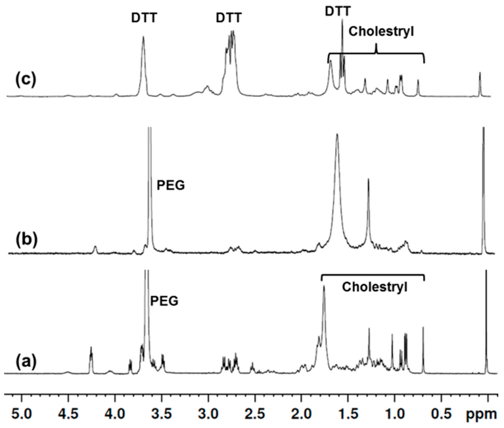 Polymers 07 01511 g004 1024