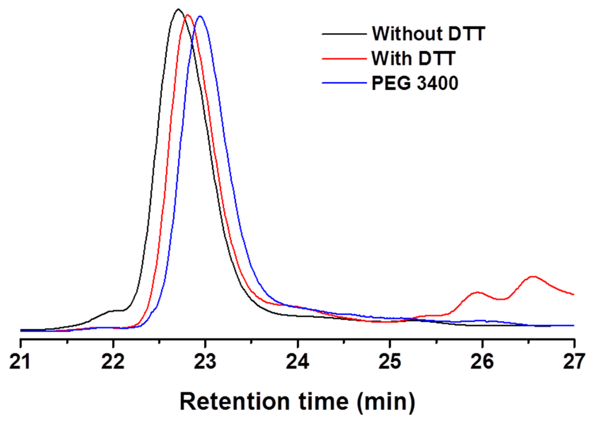 Polymers 07 01511 g005