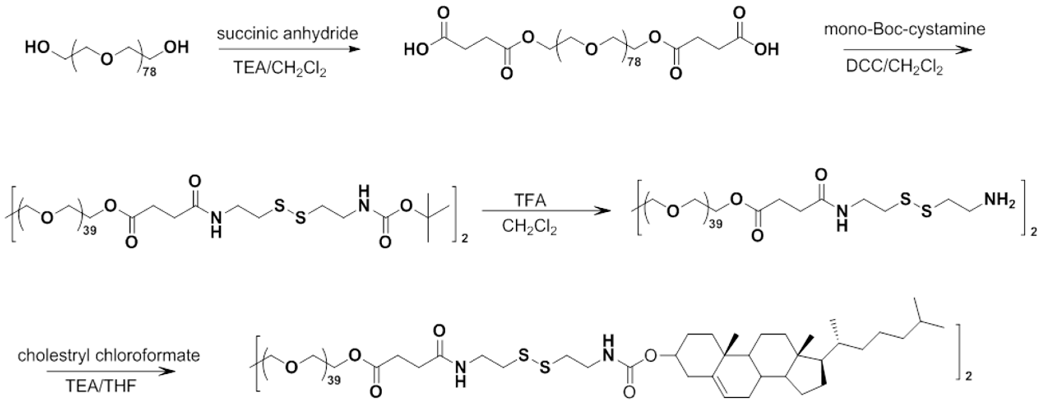 Polymers 07 01511 g010