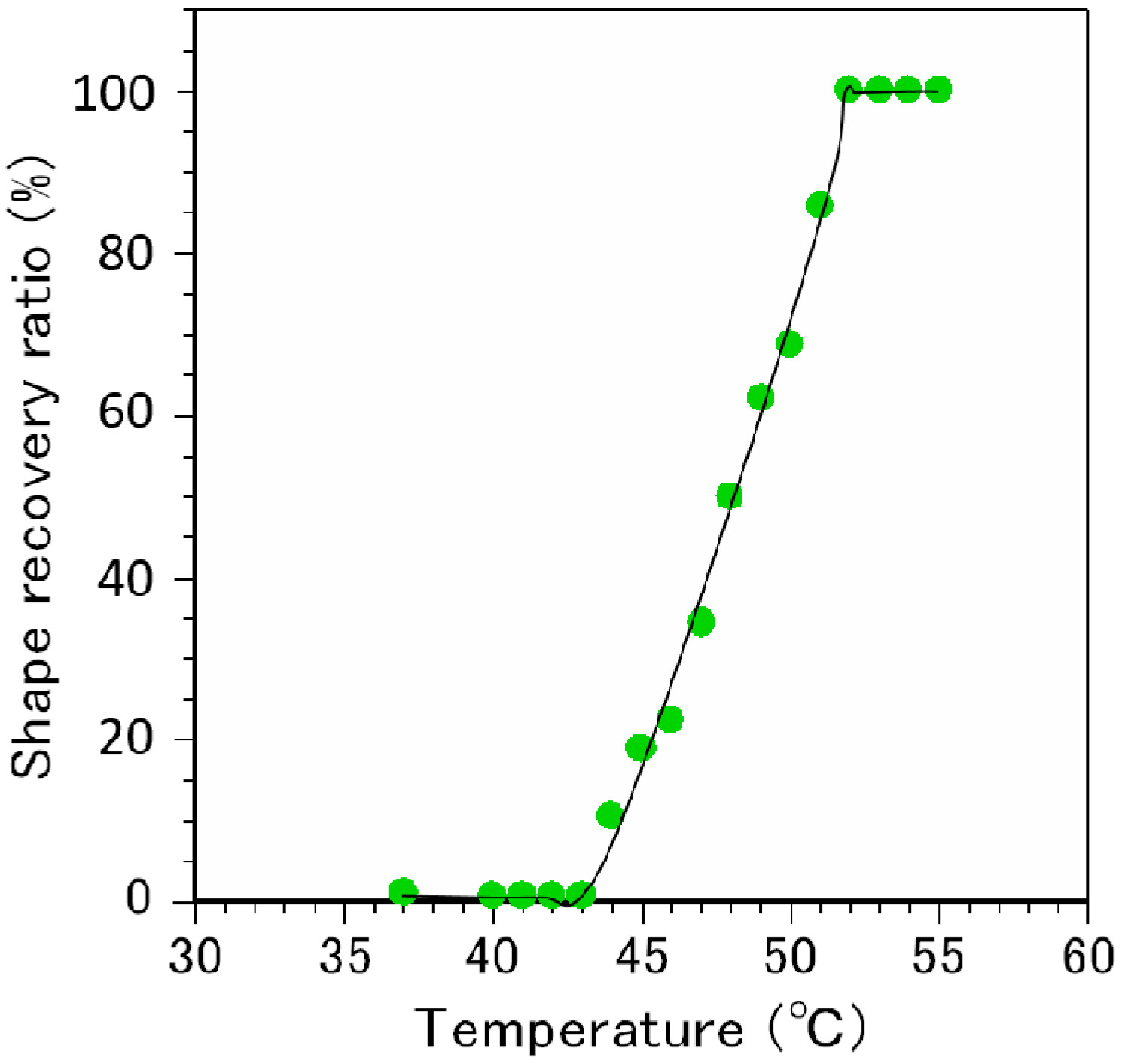 Polymers 07 01512 g008