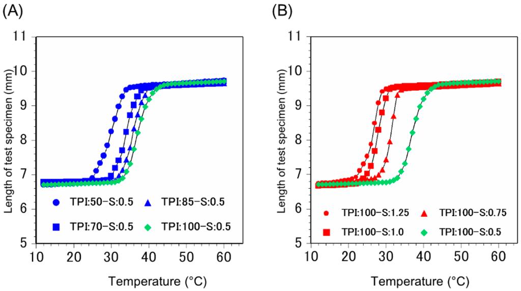 Polymers 07 01512 g009 1024
