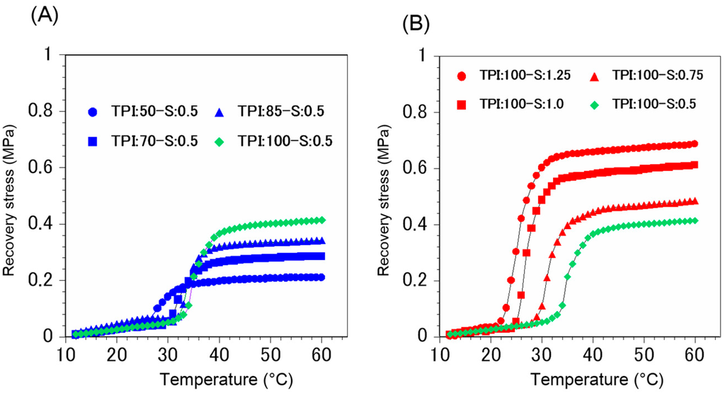 Polymers 07 01512 g010 1024