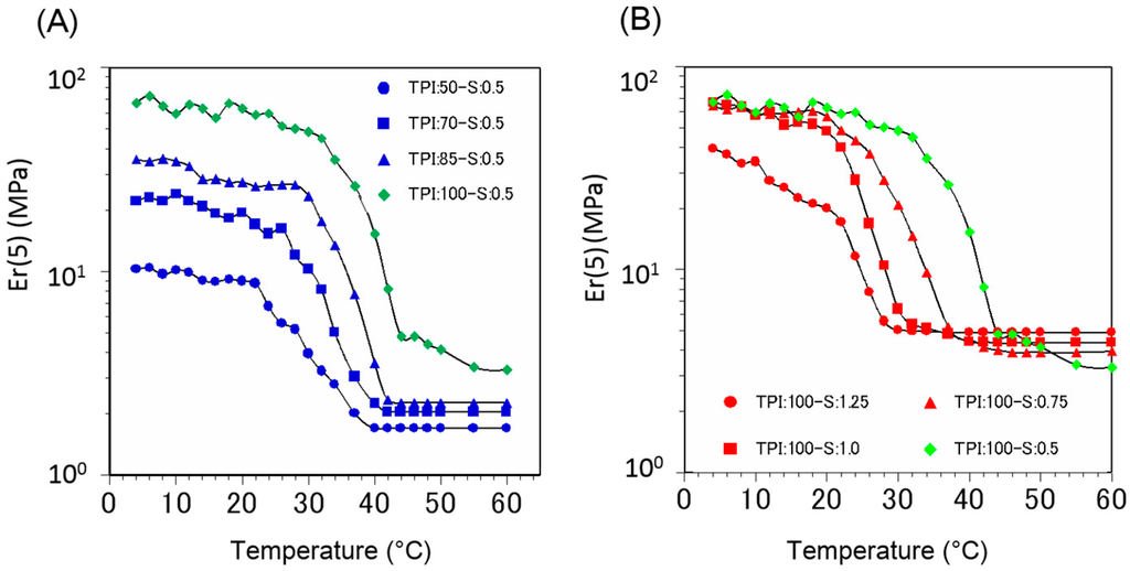 Polymers 07 01512 g011 1024