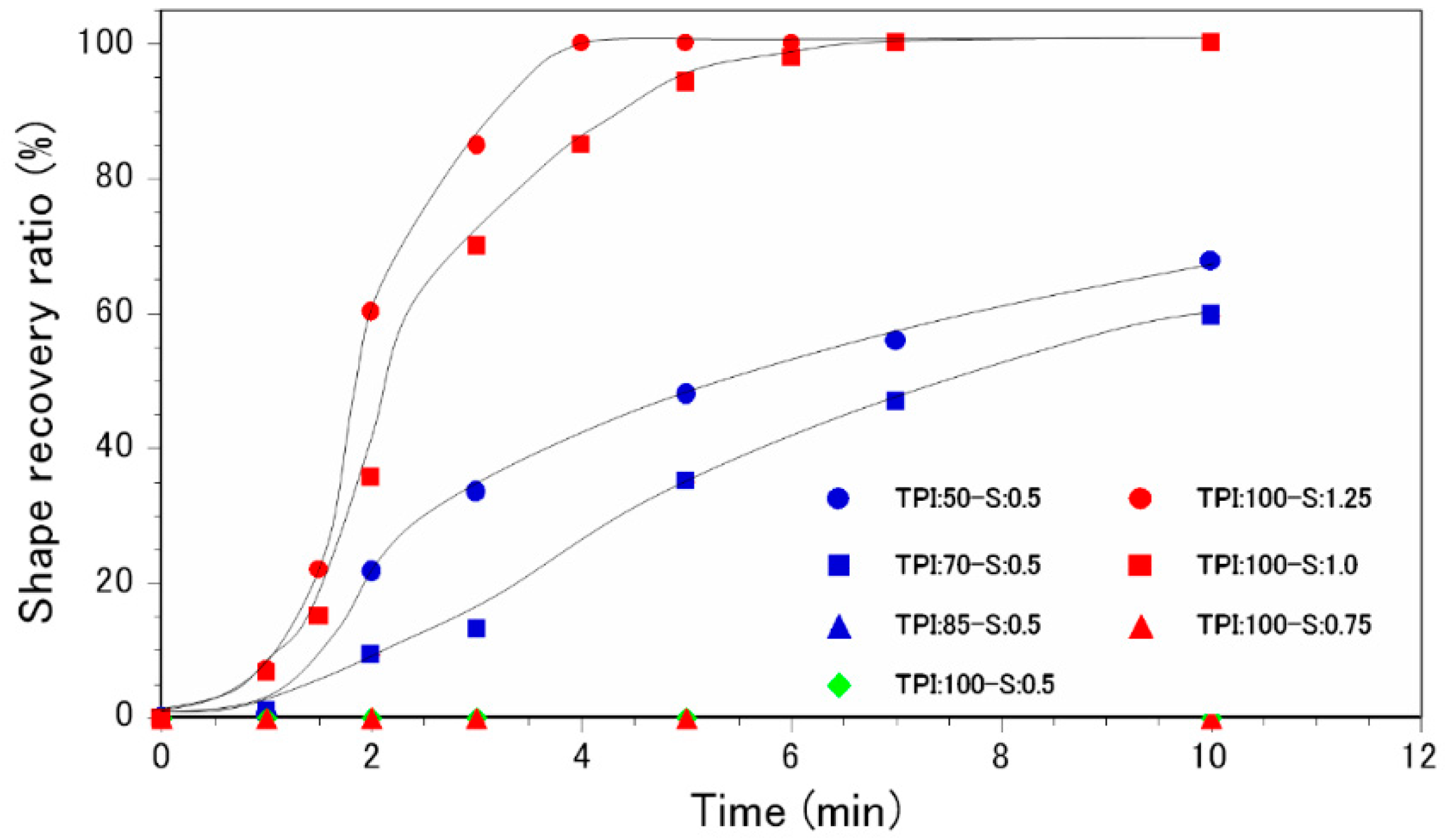 Polymers 07 01512 g012