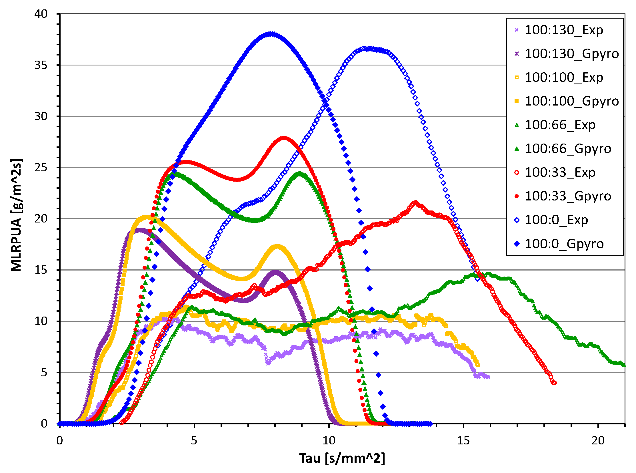 Polymers 07 01513 g007