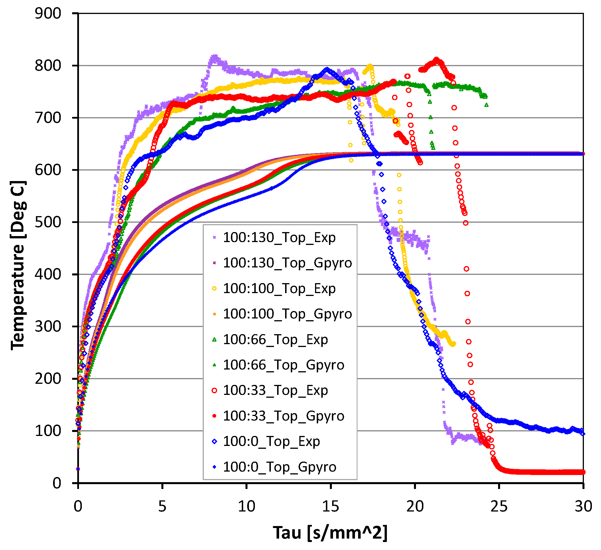 Polymers 07 01513 g008