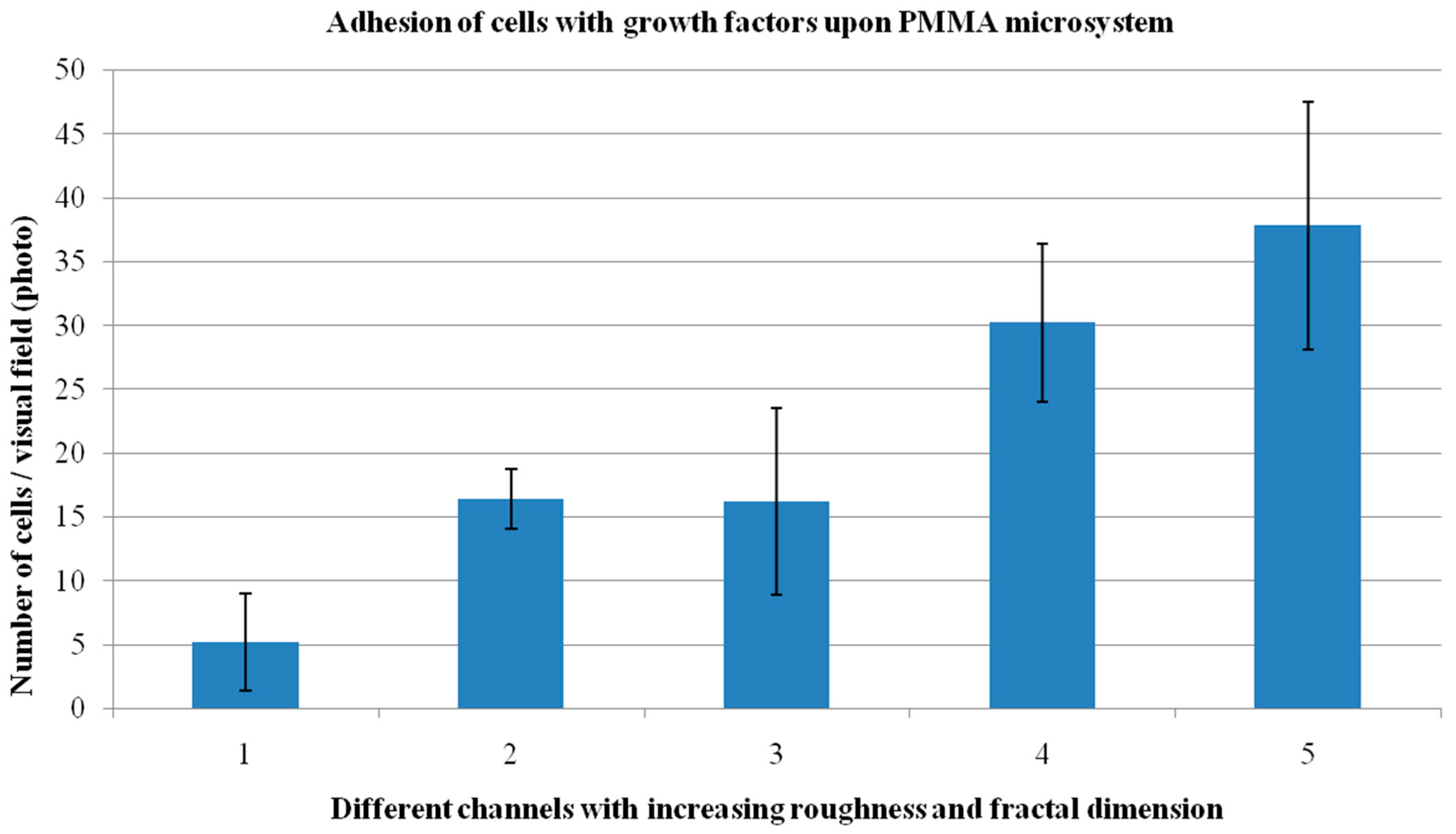 Polymers 07 01519 g003