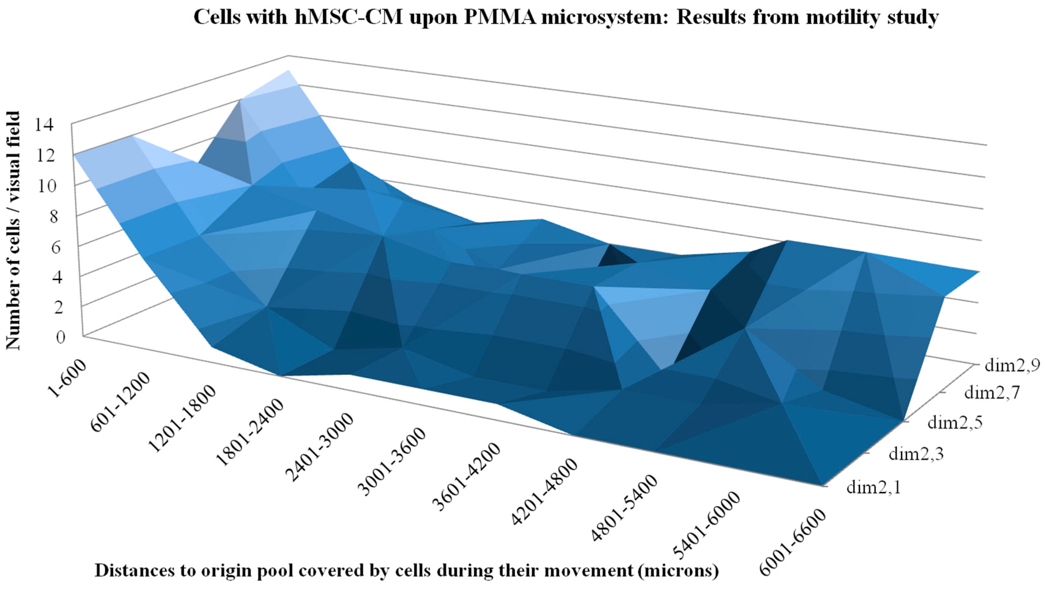 Polymers 07 01519 g007
