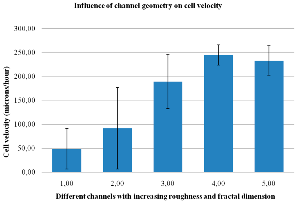 Polymers 07 01519 g008 1024