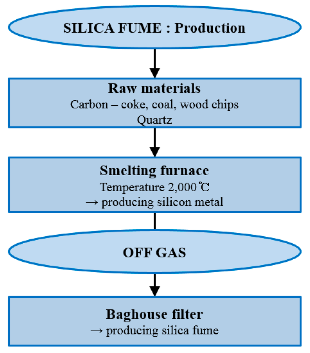 Polymers 07 01520 g001 1024