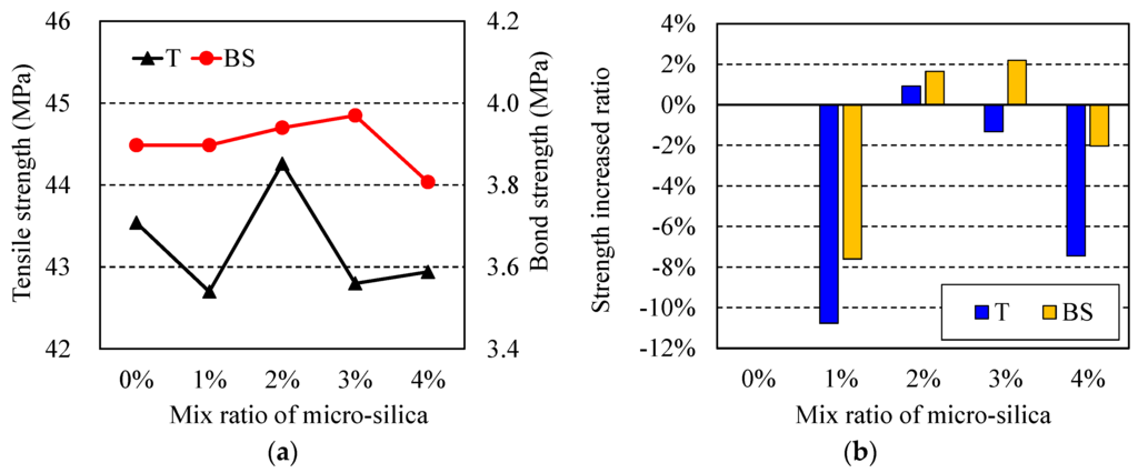 Polymers 07 01520 g003 1024