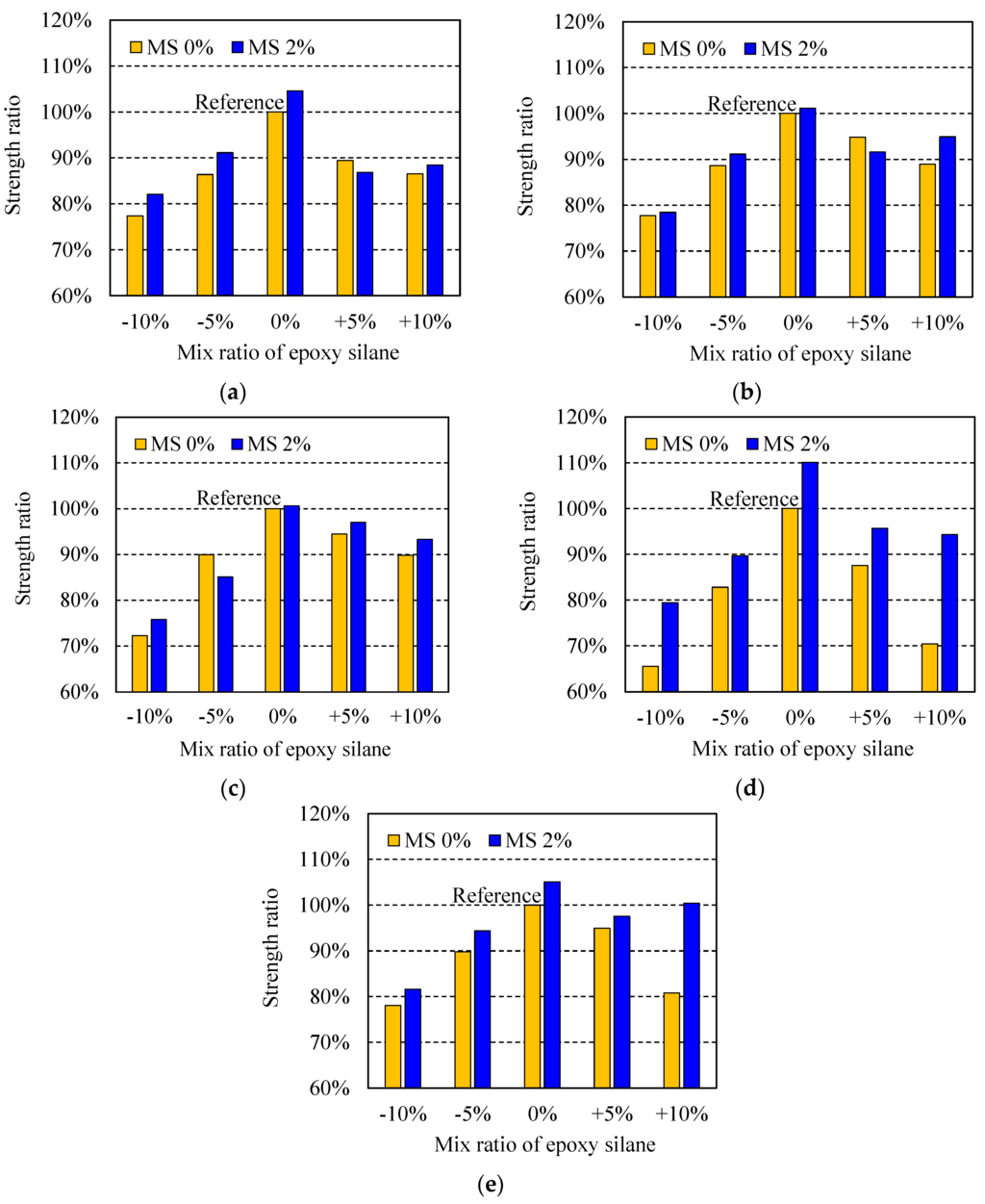 Polymers 07 01520 g004 1024