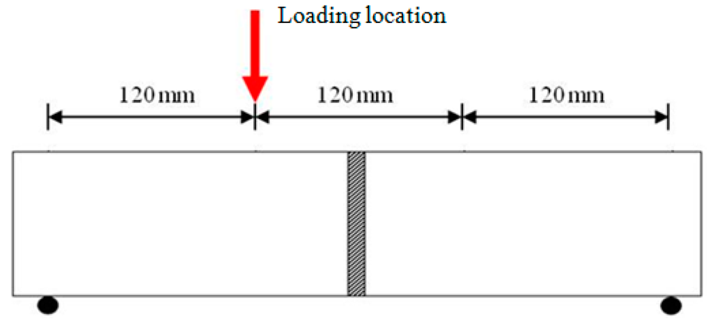 Polymers 07 01520 g006 1024